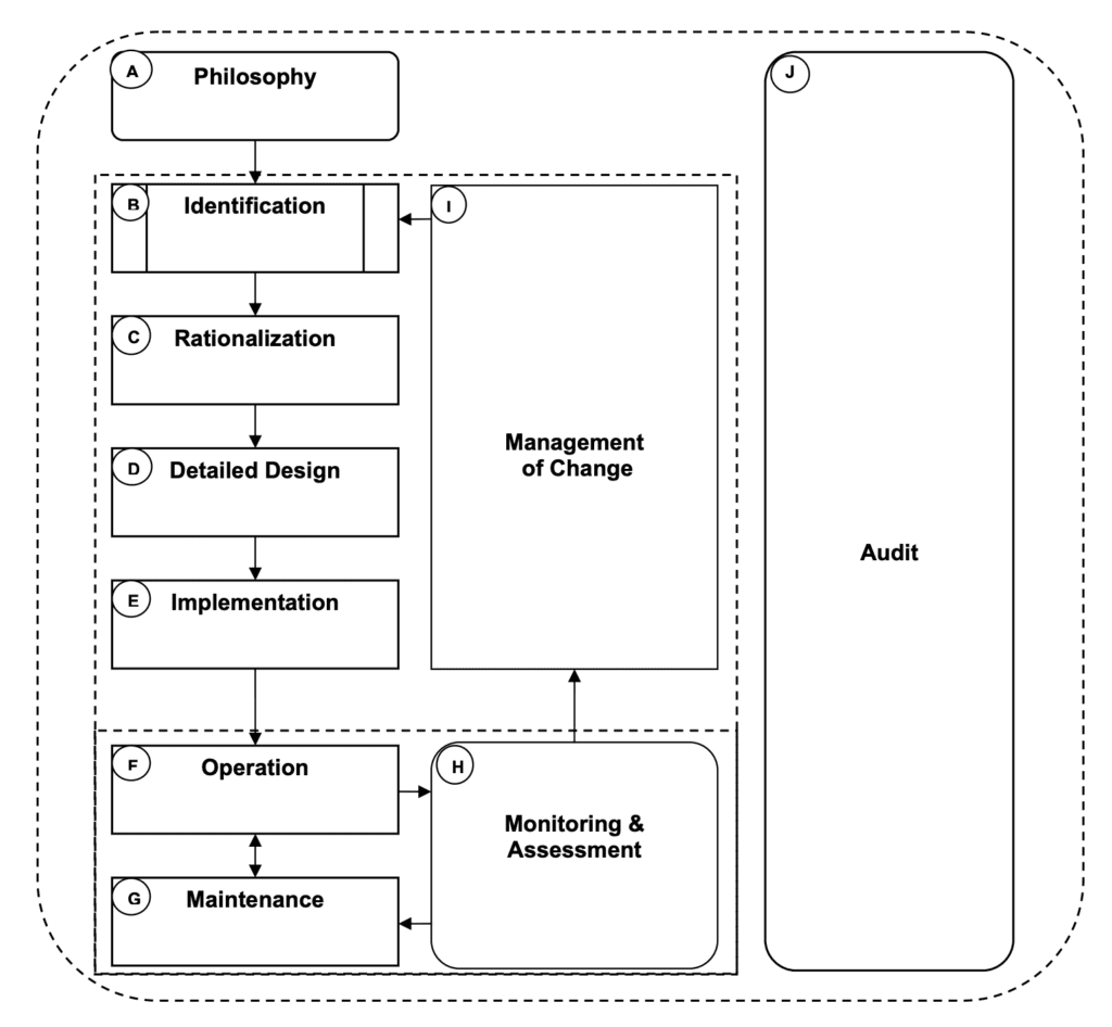 alarm-lifecycle