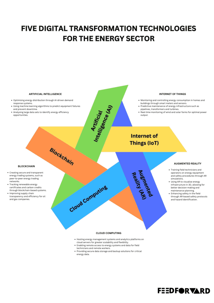 DigitalTransform_Energy