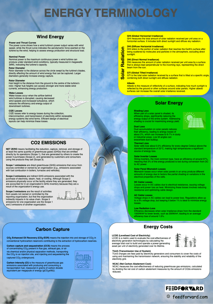 Energy_Term