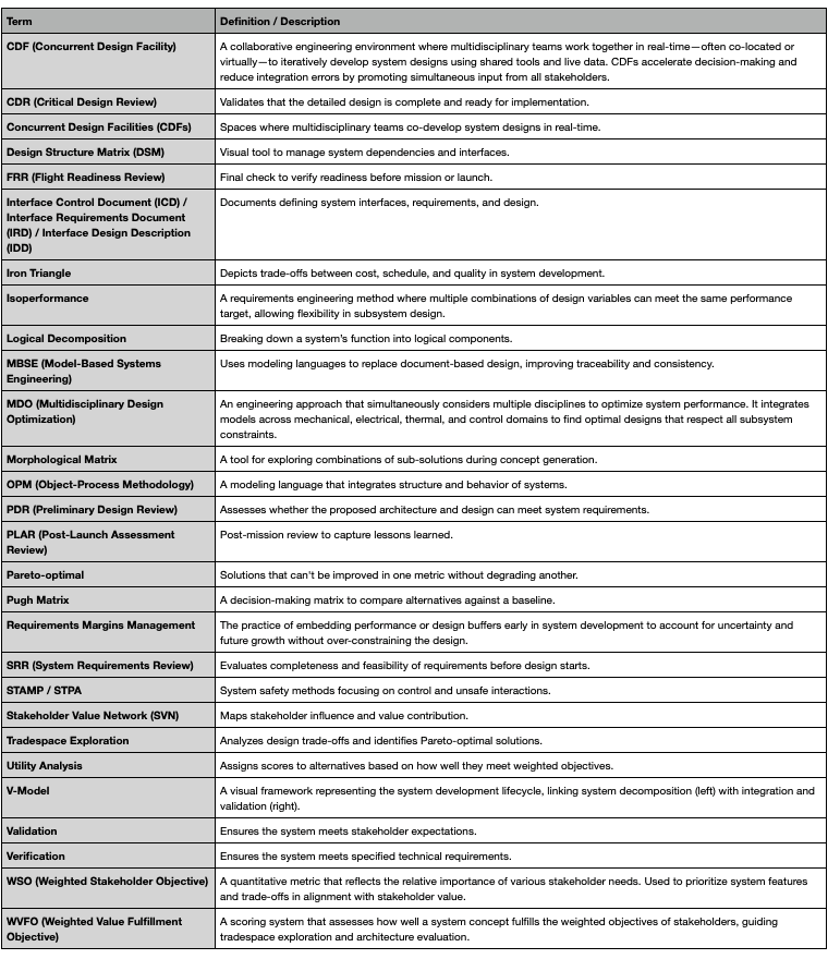 SE - Glossary of Terms
